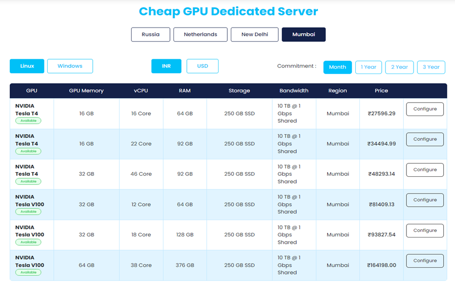 Key Features of GPU Dedicated Servers