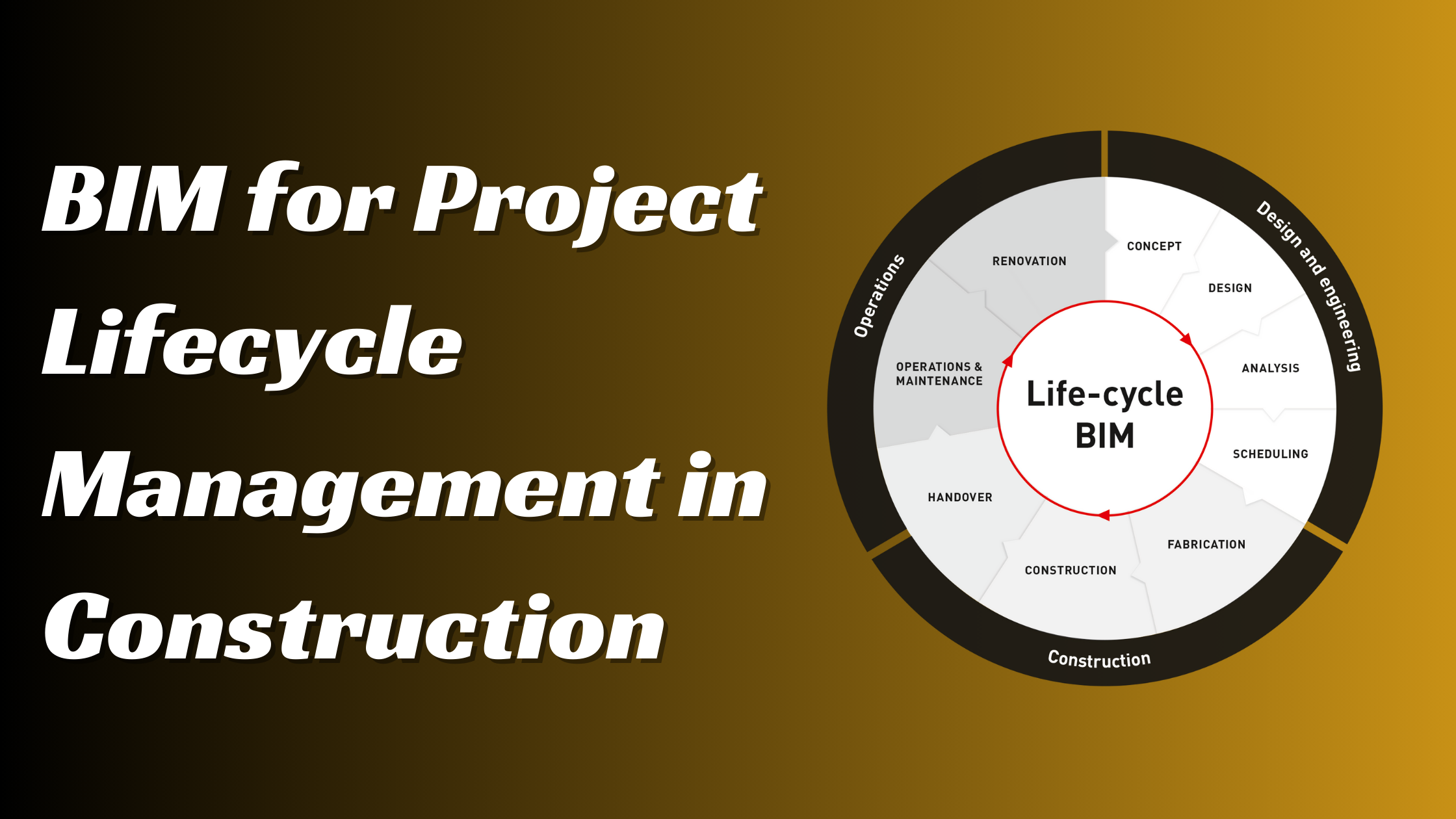 BIM for Project Lifecycle Management in Construction