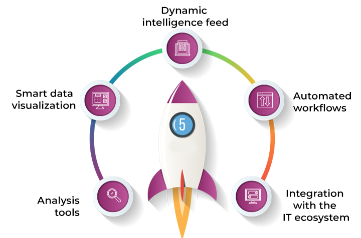 Threat Intelligence Platforms