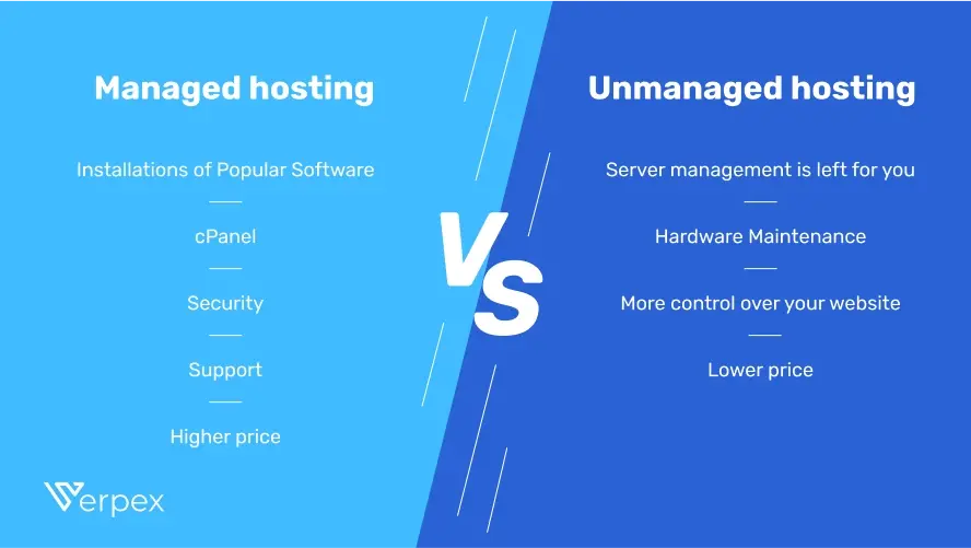 Managed vs. Unmanaged Hosting: A Case Study