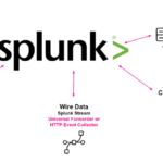 Splunk: What It Is and How It Work